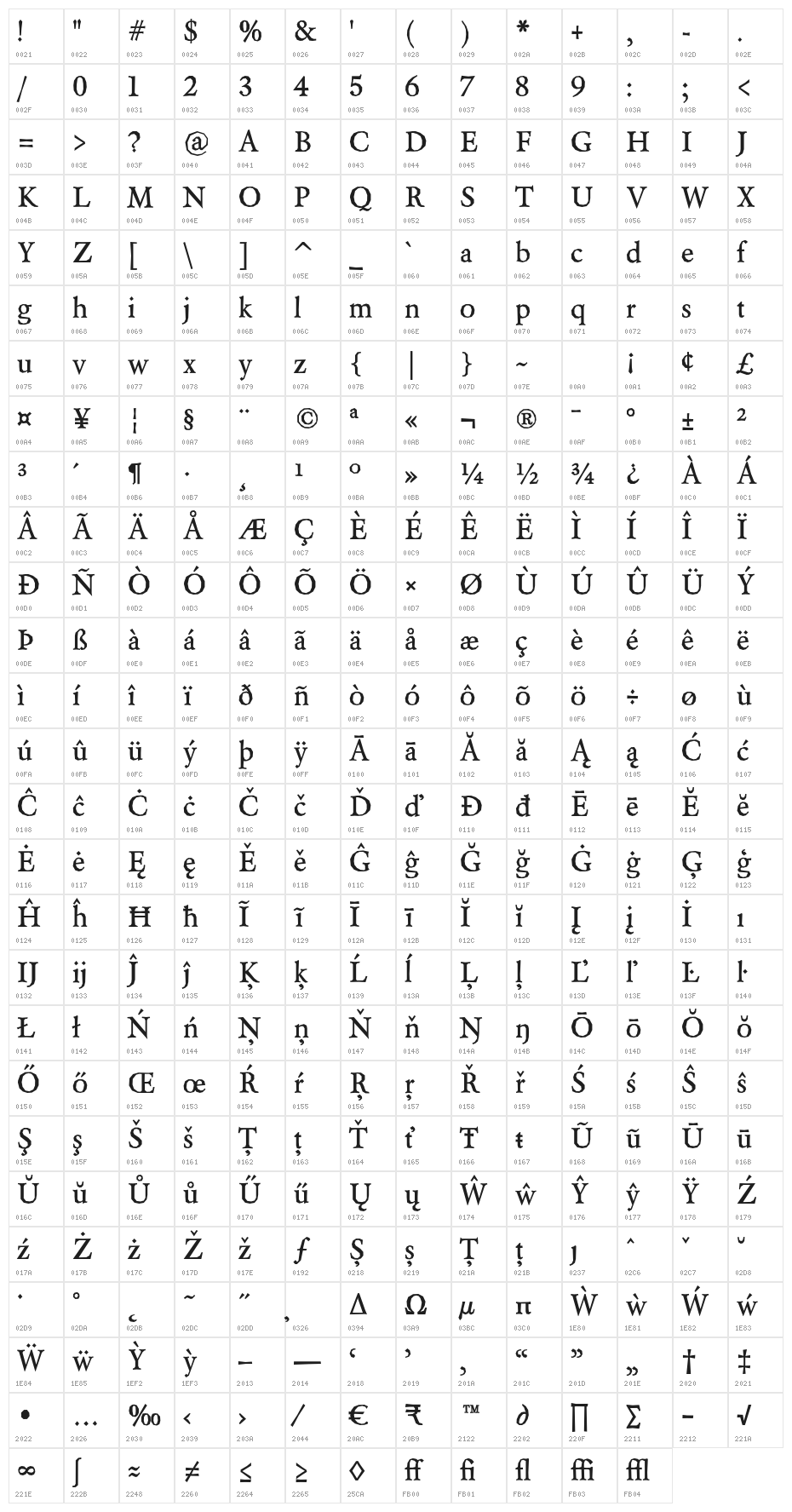 Berylium-Bold Character Map