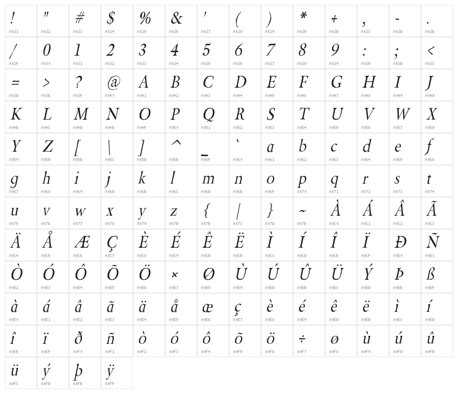 Berylium-Italic Character Map
