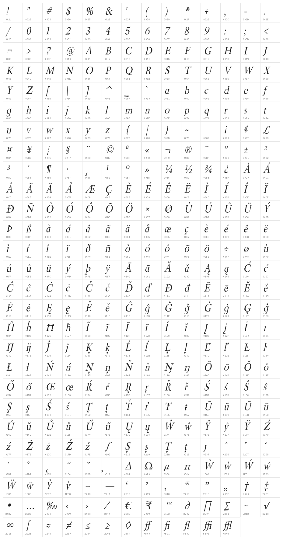 Berylium-Italic Character Map