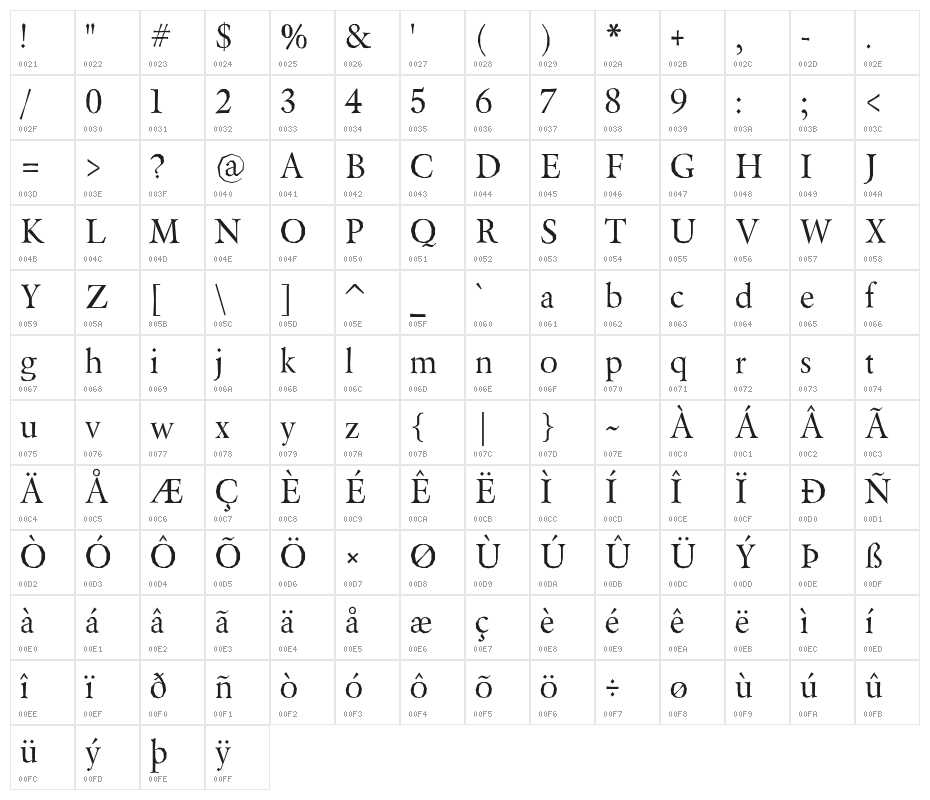 Berylium-Regular Character Map