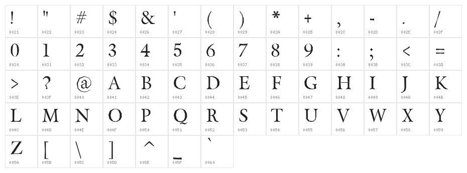 Berylium Character Map