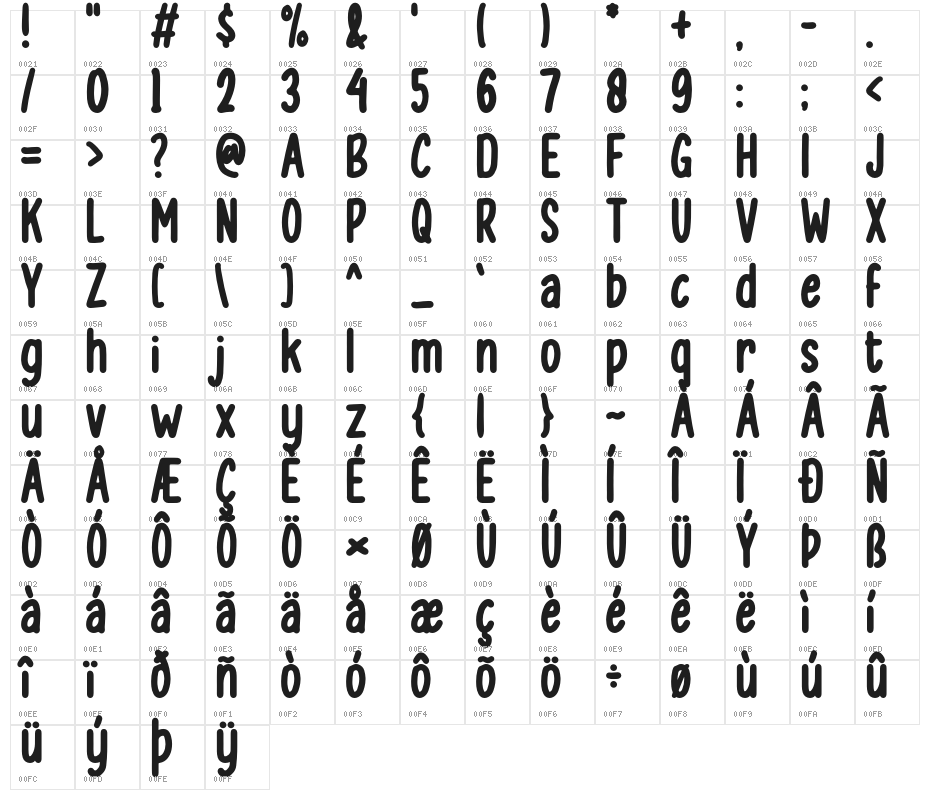 Besans Character Map