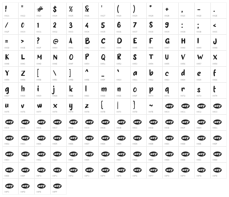 Beshary Character Map