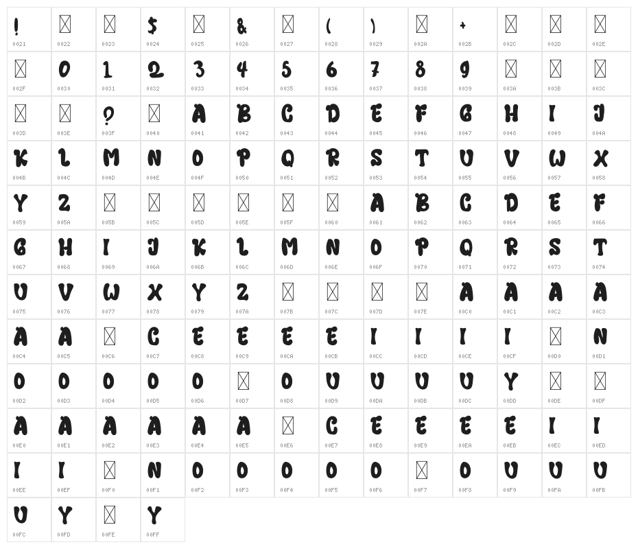 Beside Blinds Character Map