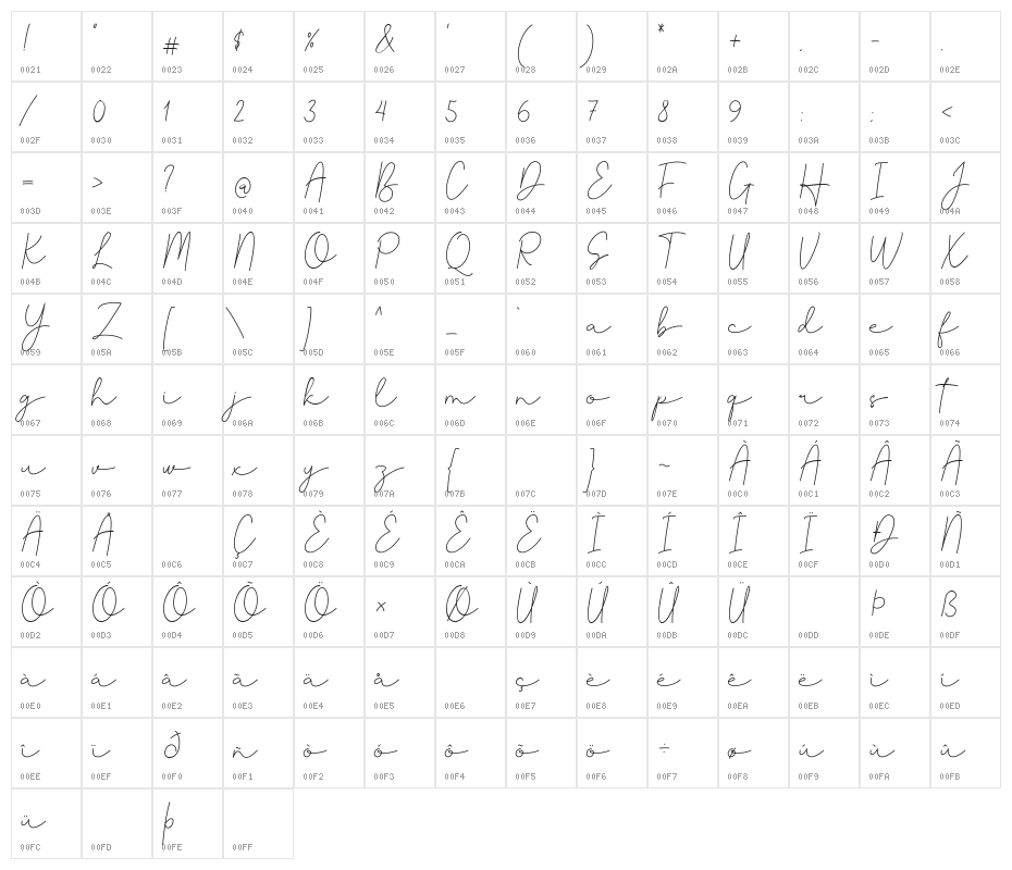 Beskill Character Map