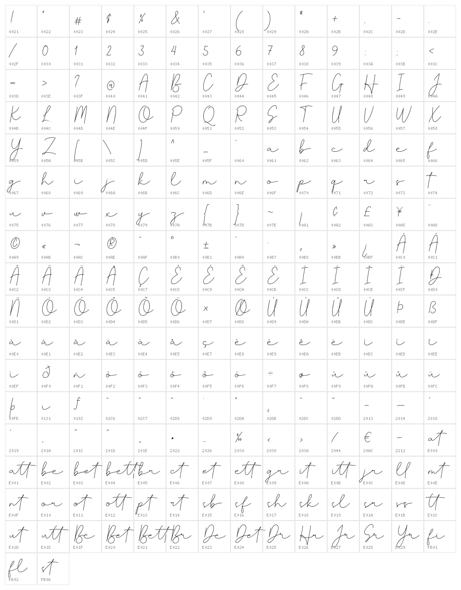 Beskill Character Map