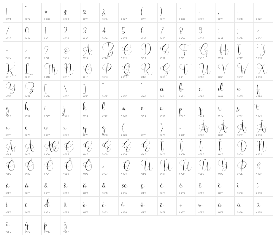 Beslatty Character Map
