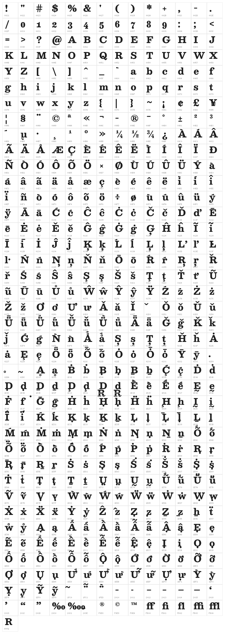 Besley* Bold Character Map