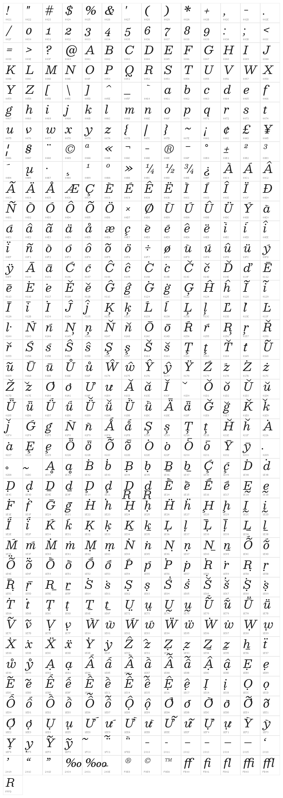 Besley* Book Italic Character Map