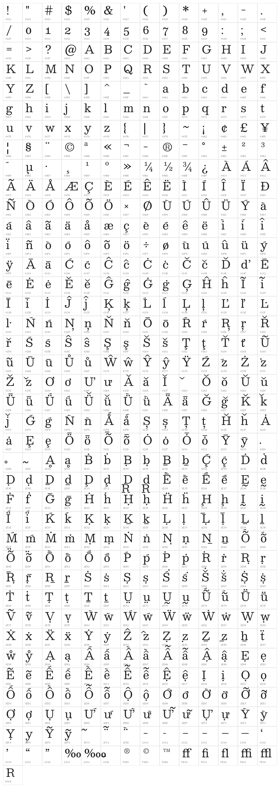 Besley* Book Character Map