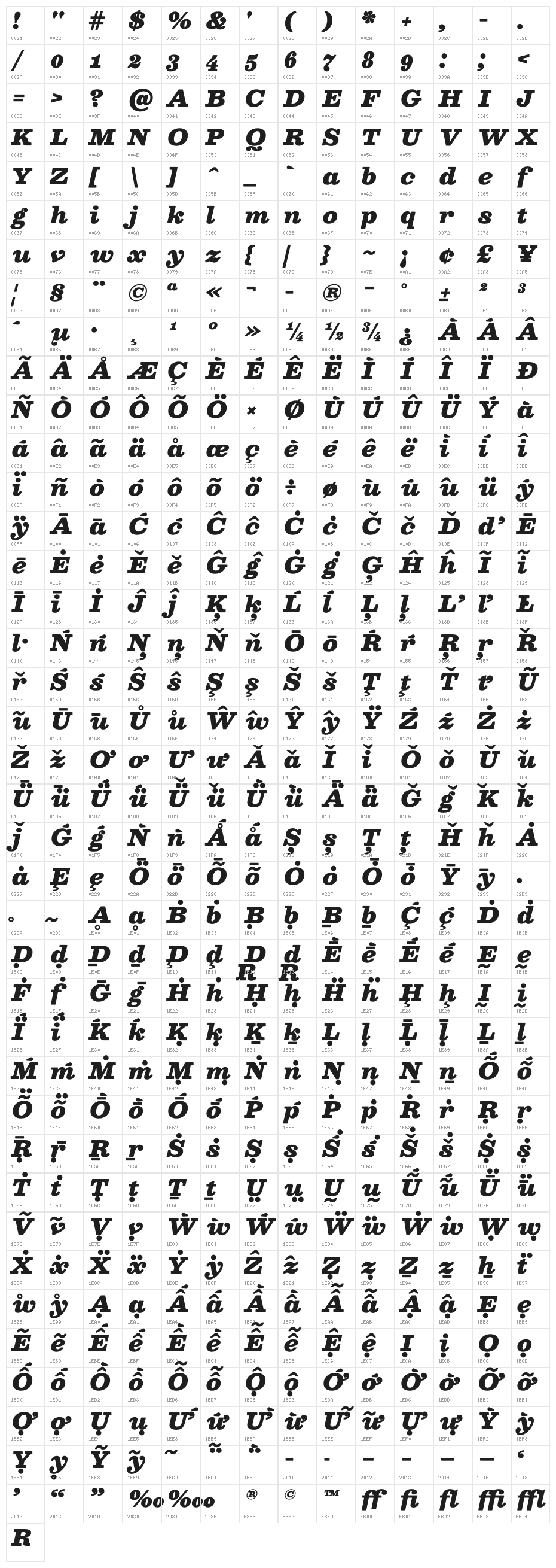 Besley* Fatface Italic Character Map