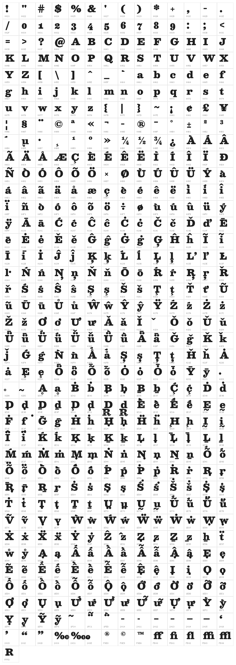 Besley* Fatface Character Map