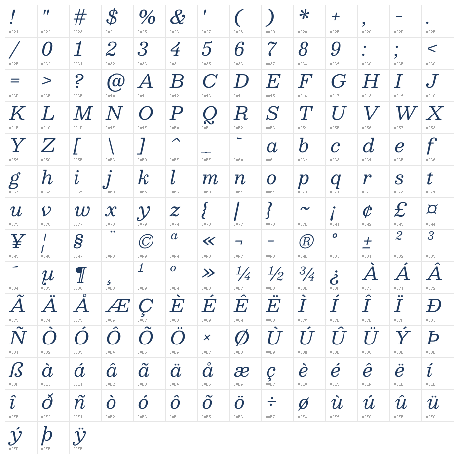 Besley Italic Character Map