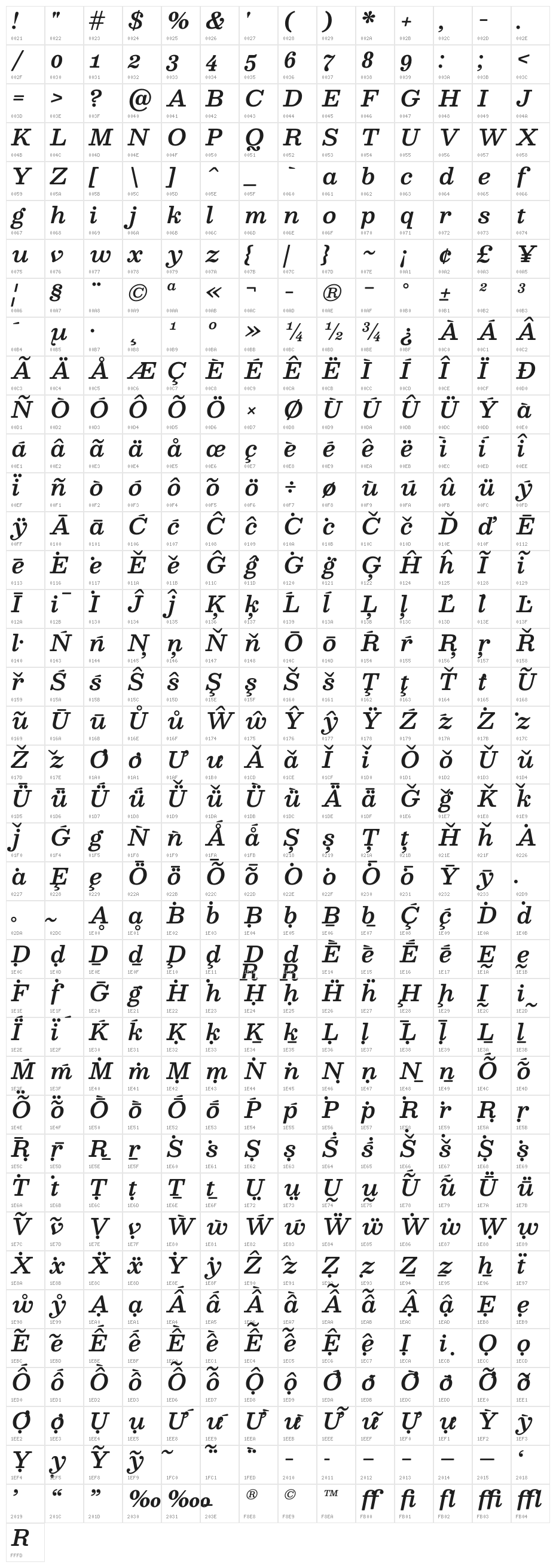 Besley* Medium Italic Character Map