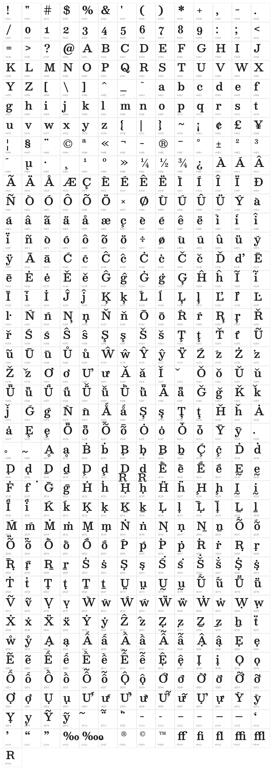 Besley* Medium Character Map