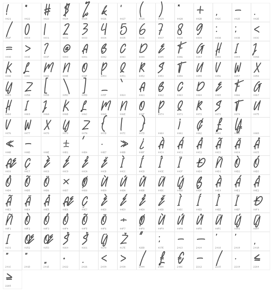 Beslyn Character Map