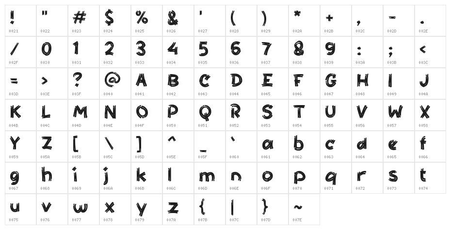 Besok Prei Character Map