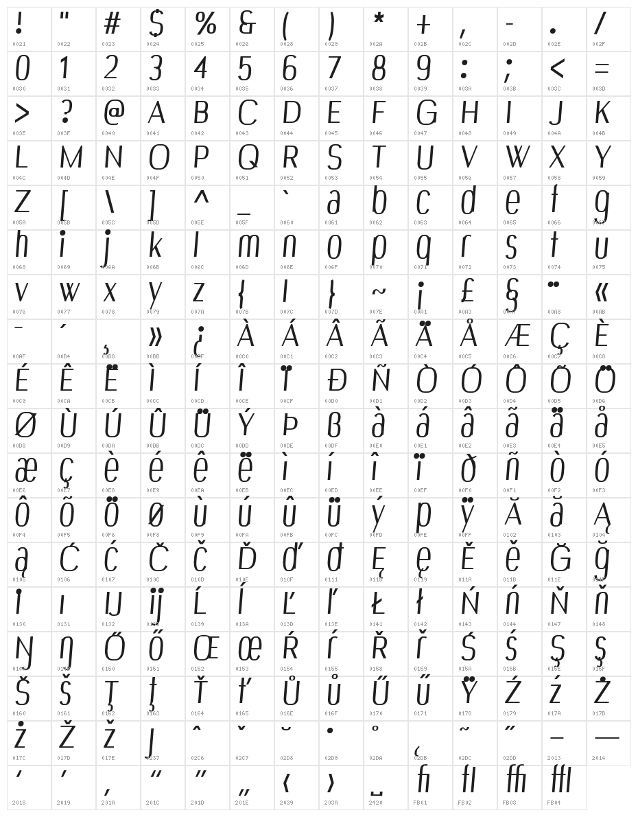 Bespoke njRfadf6wQ Character Map