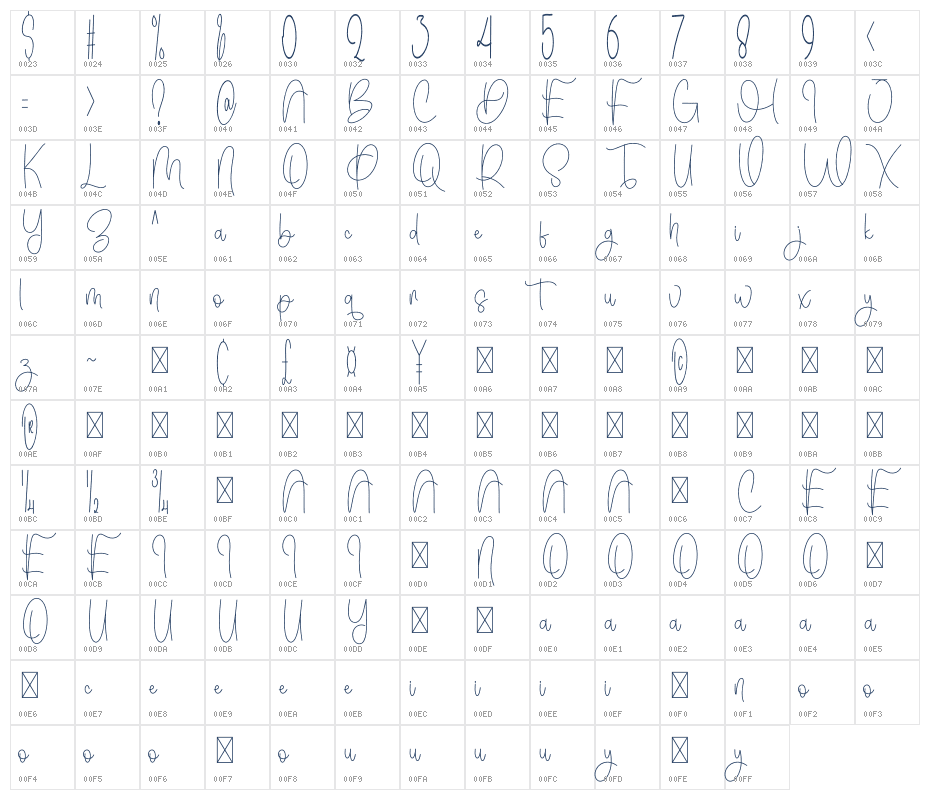 Best Birthday Character Map