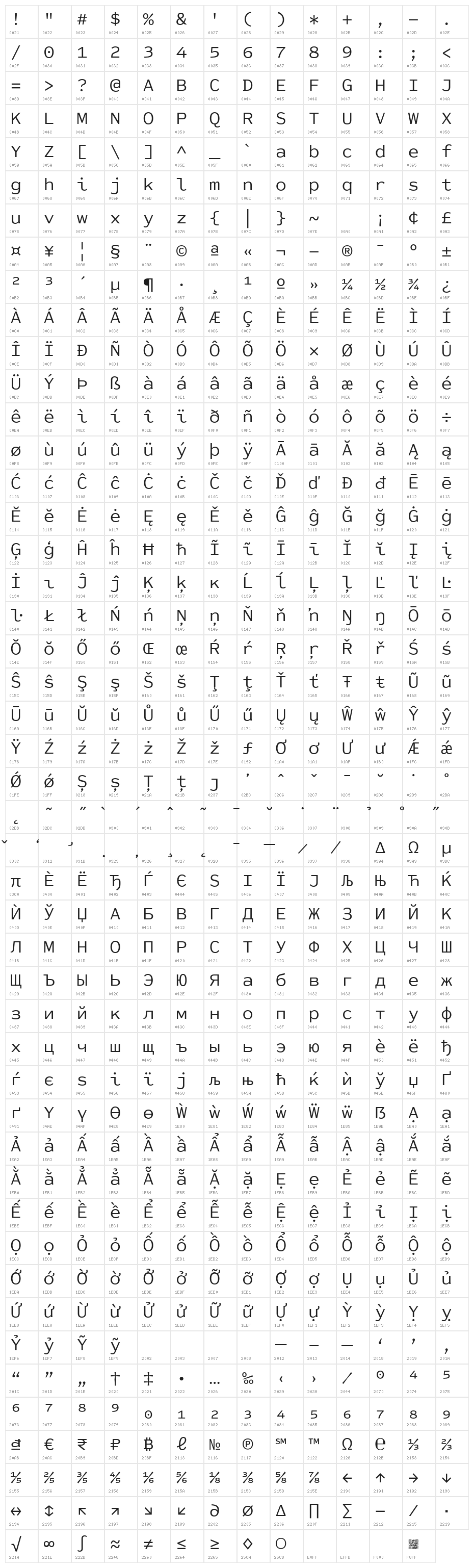 Best Choice Demo Regular Character Map