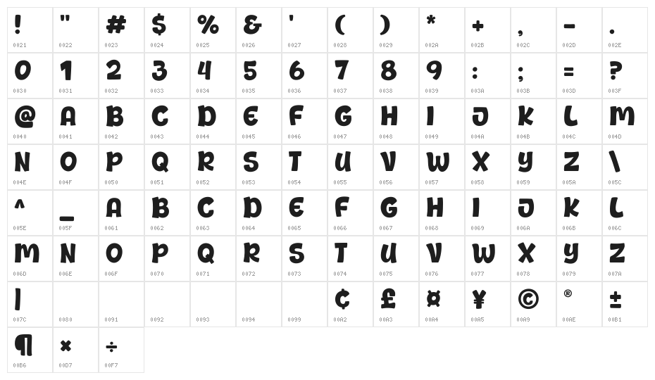 Best Curry Character Map