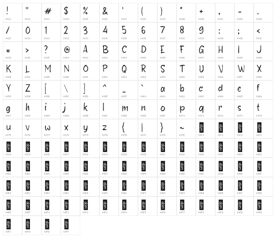 Best Friend Character Map