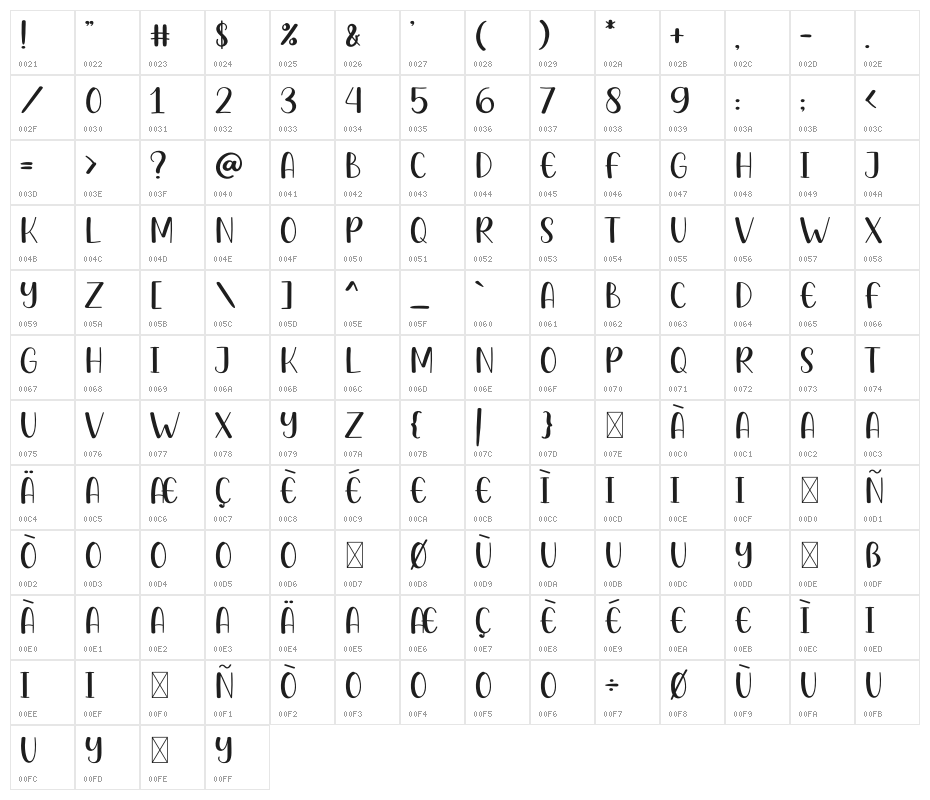 Best Friend Character Map
