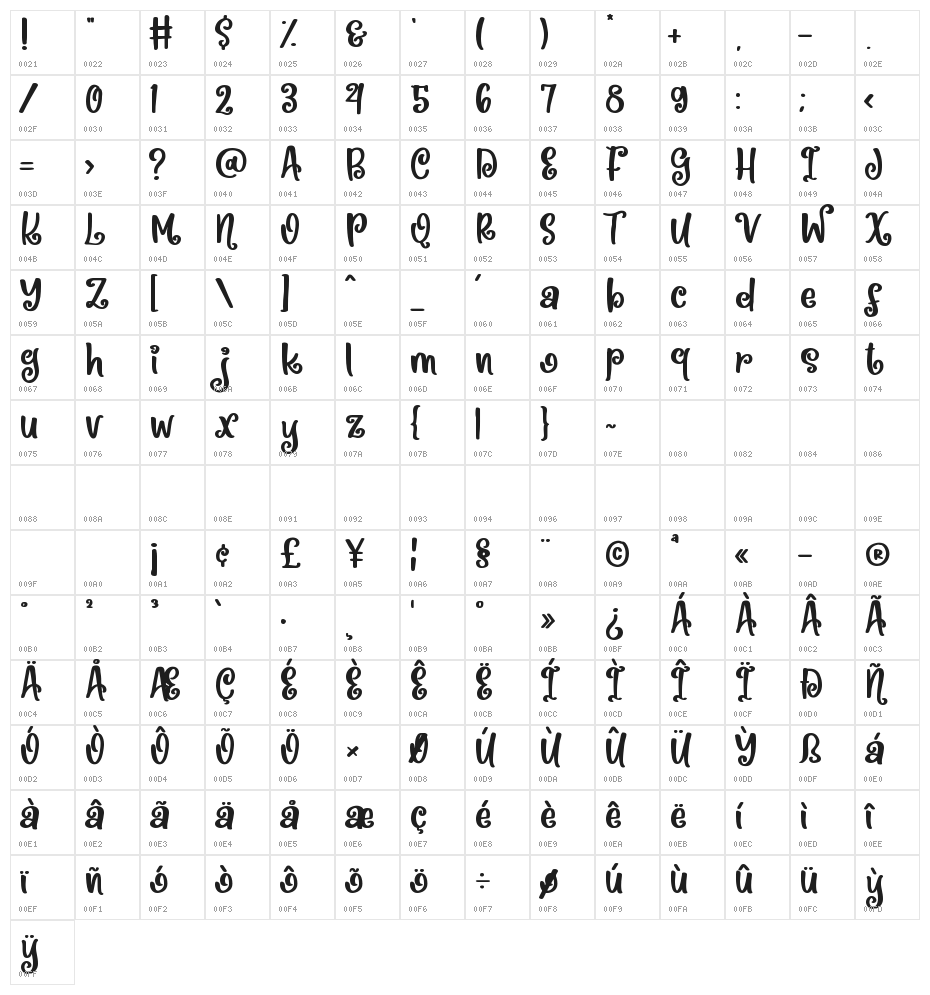 Best Jolly Character Map