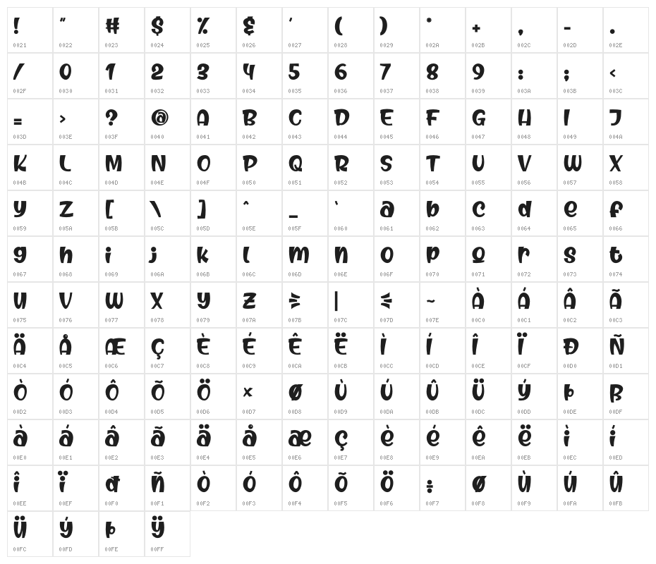 Best Kids Character Map