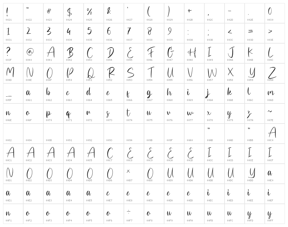 Best Move Character Map