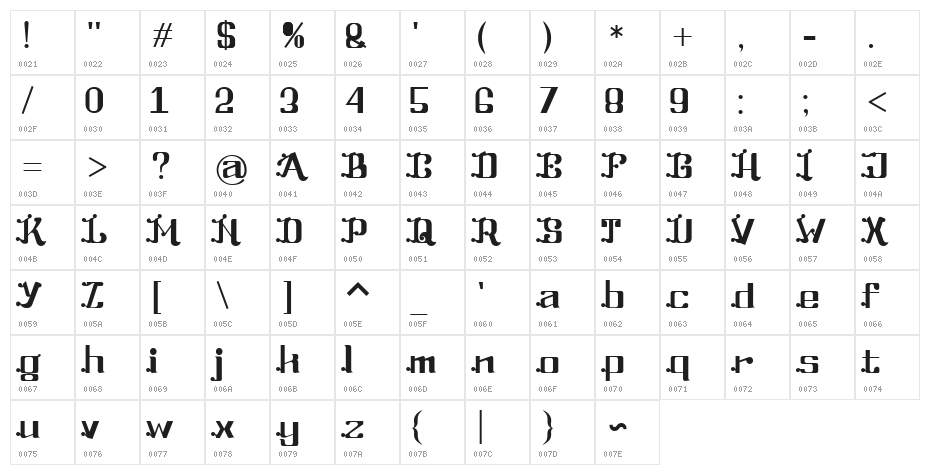 Best Part Regular Character Map