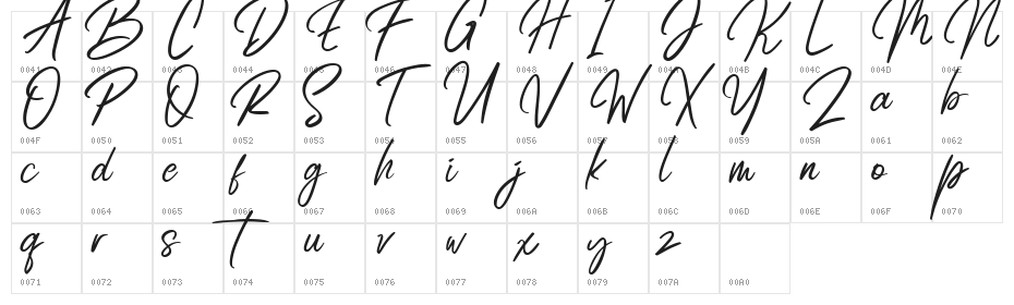 Best Rock Character Map