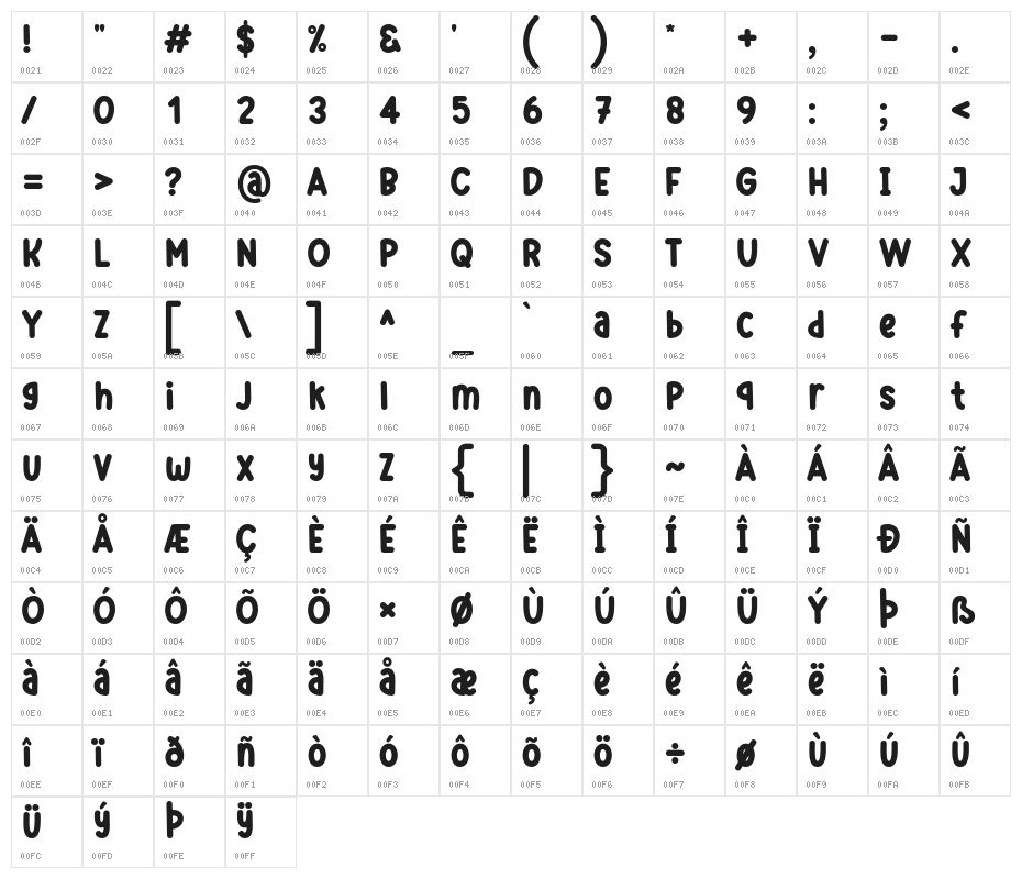 Best School Character Map