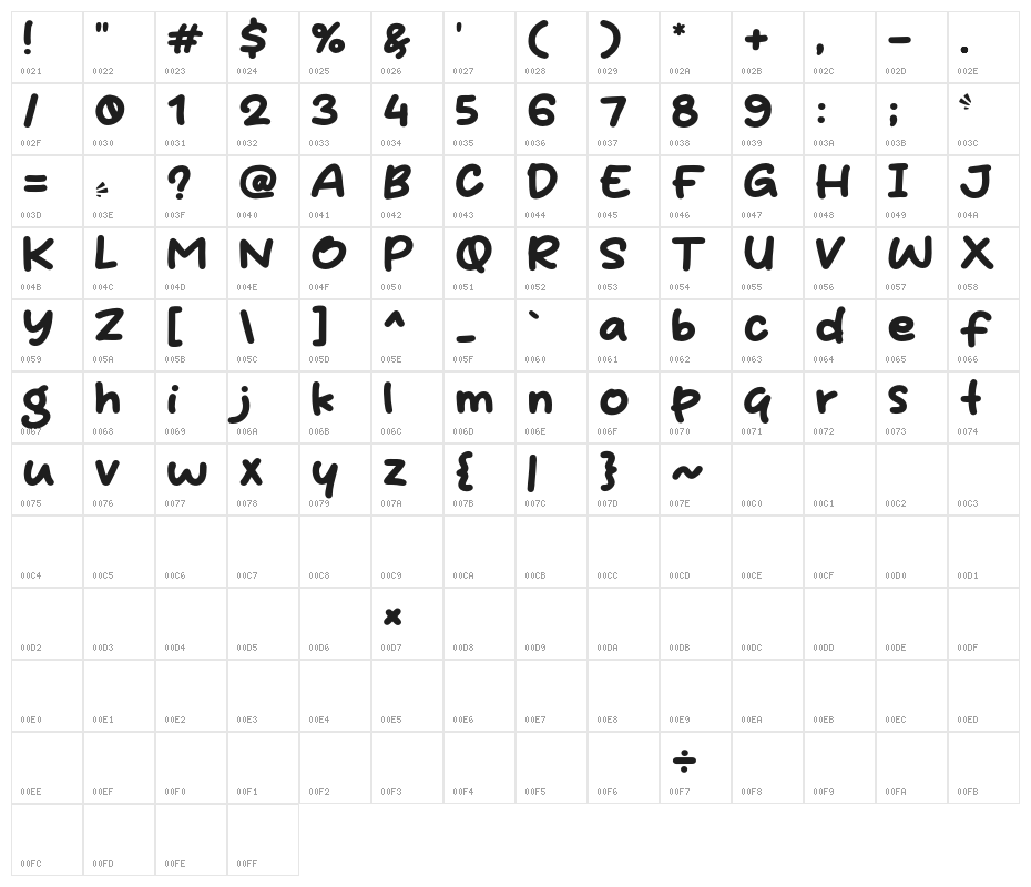 Best Sugar Character Map