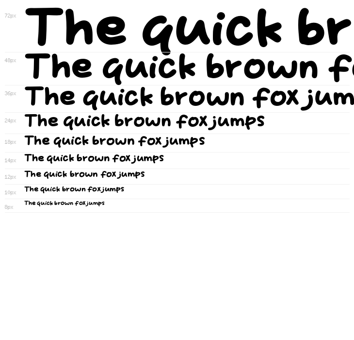 Best Sugar Waterfall