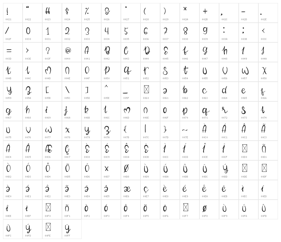 Best Valentine Character Map