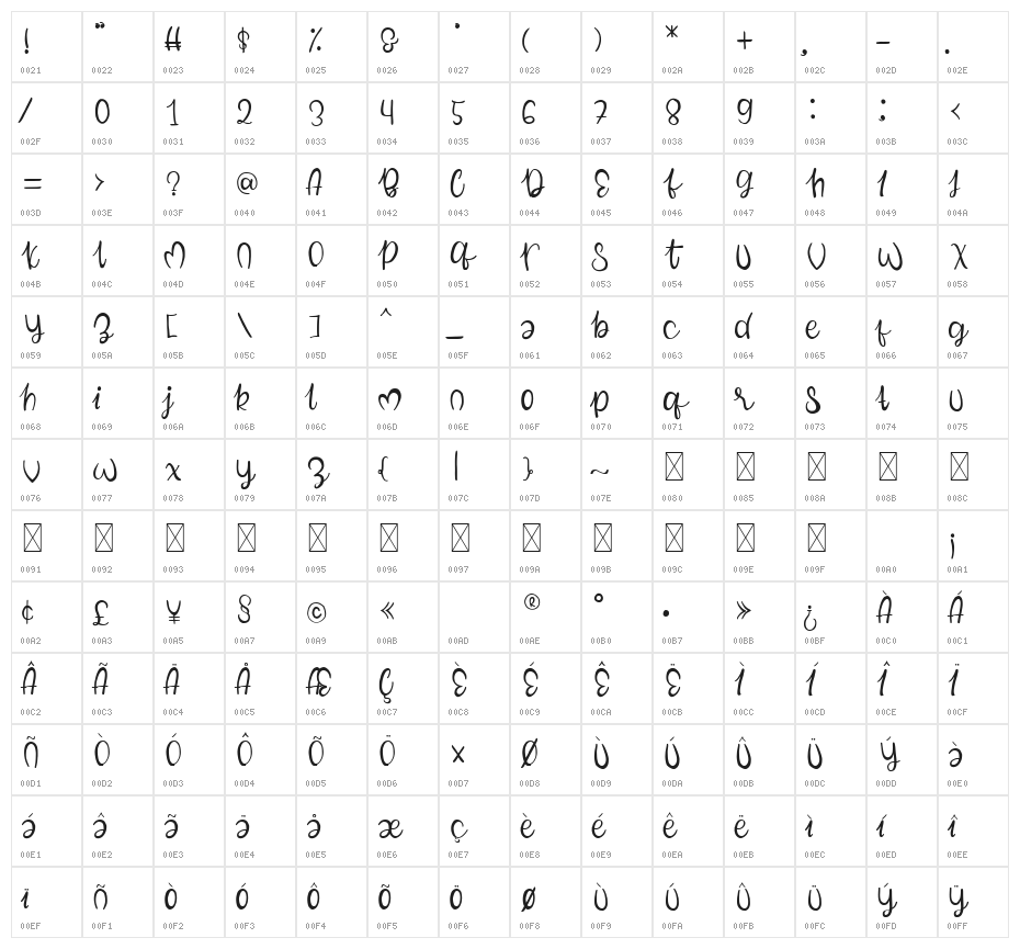 Best Valentine Character Map