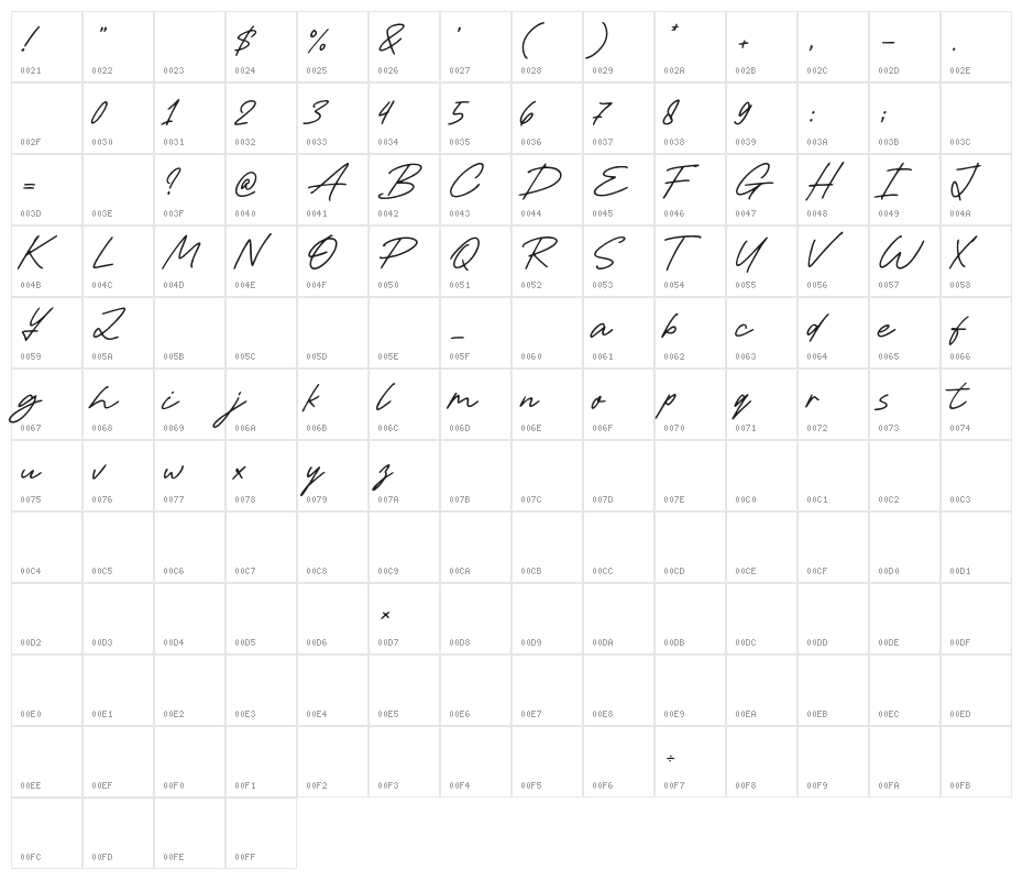 Best Wishes Character Map