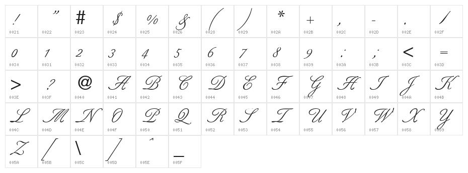 BestDB Normal Character Map