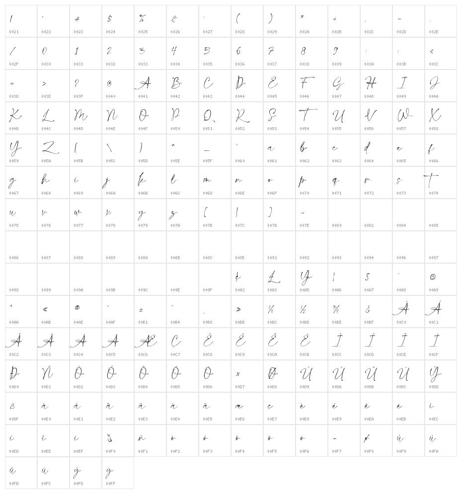 BestSoullmate Character Map
