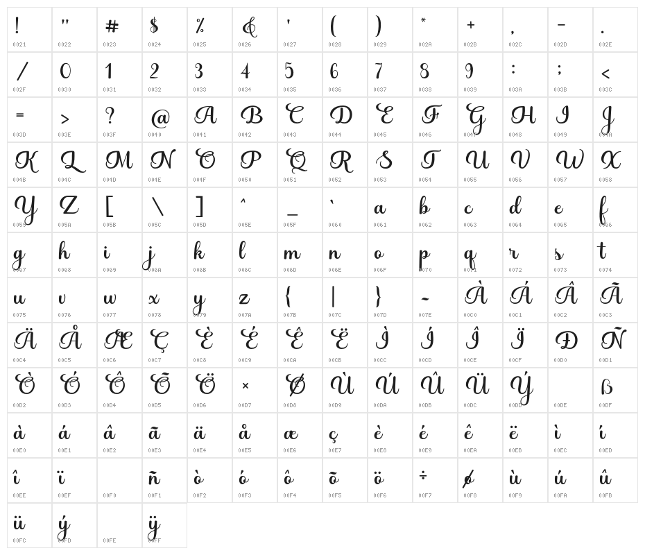 BestValentina Character Map