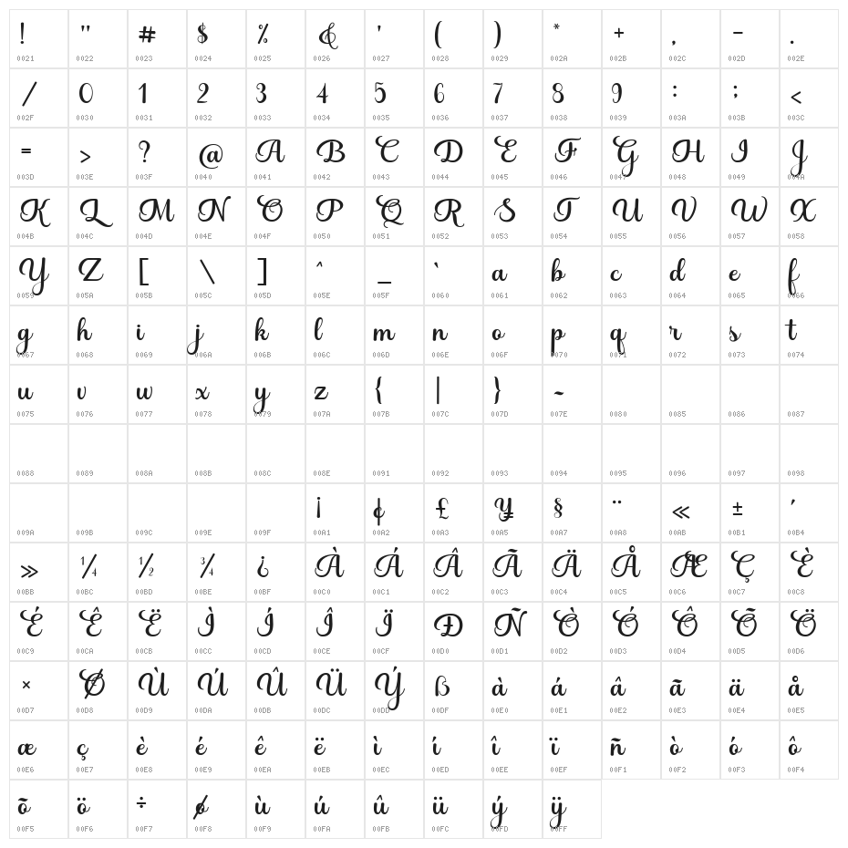 BestValentina Character Map