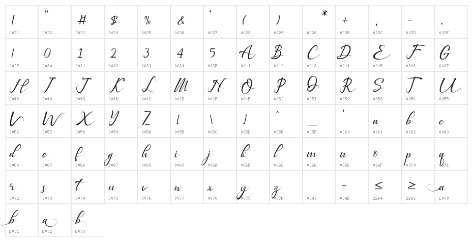 Bestalia PU Character Map
