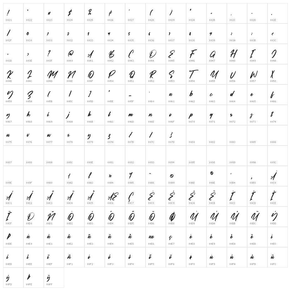 Bestallie Character Map