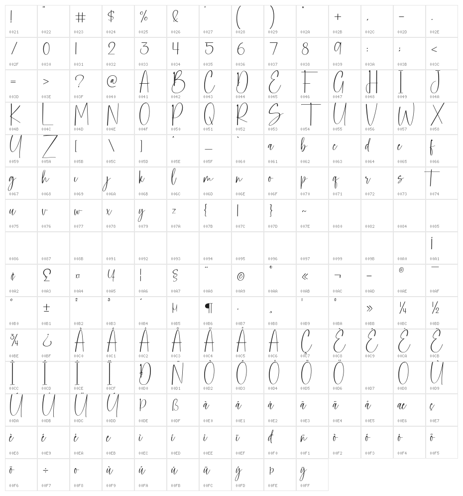 Bestand Character Map