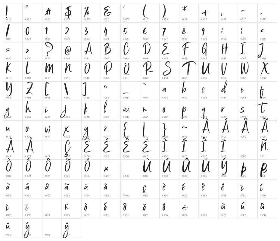 Bestania Character Map