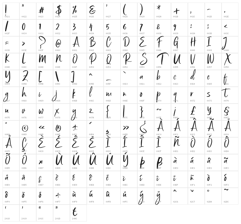 Bestania Character Map
