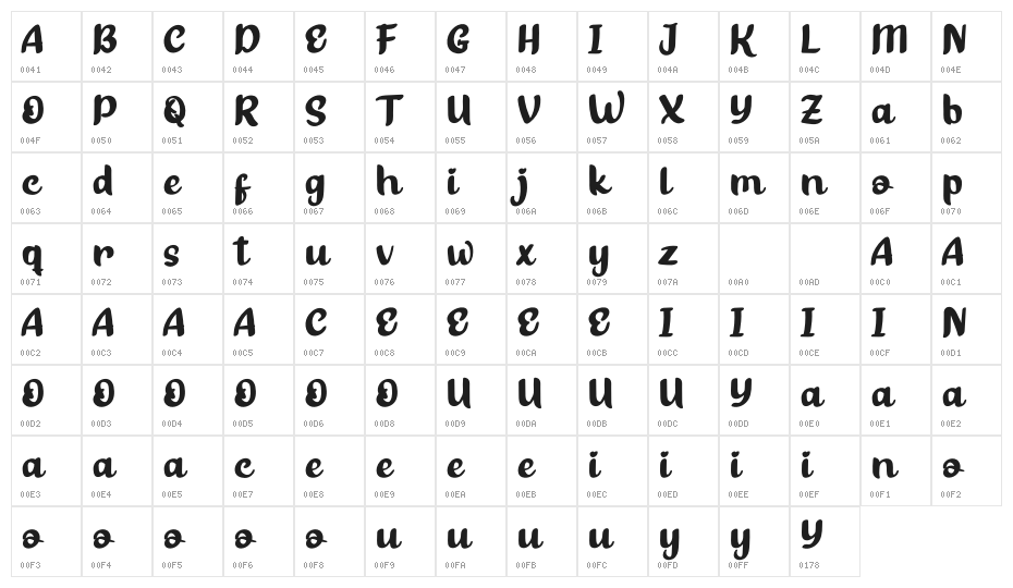 Bester Keefi Personal Use Character Map