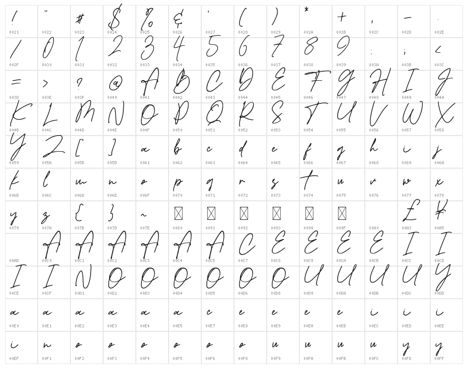 Bestermind Character Map