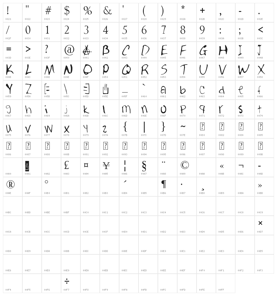 Bestest Buddies =] Character Map